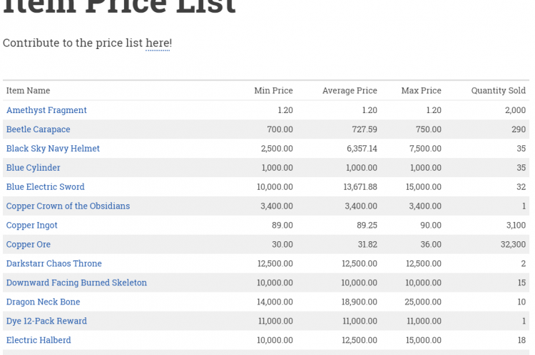 Item Price List