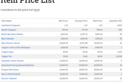 Item Price List